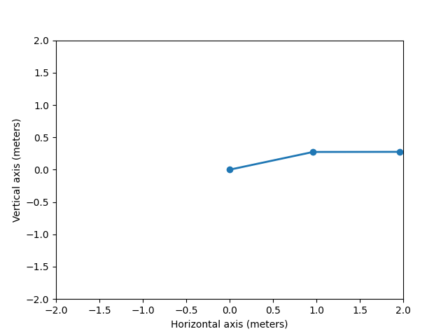 Gif of simple visualization of a 2 DoF robot arm moving.