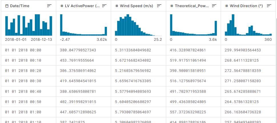 Image of the first rows of the wind turbine dataset table