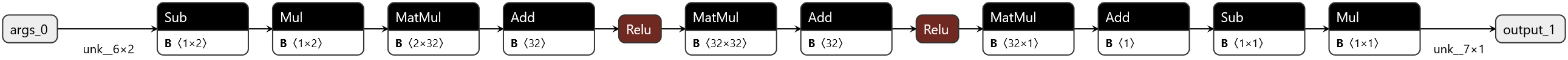 ONNX model displayed graphically