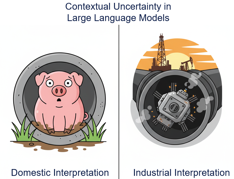 An LLM may not get the context right.